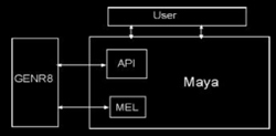 relational-diagram-genr8